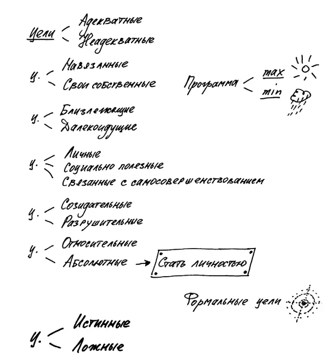 Классификация целей может содрать с глаз третье веко мигательную перепонку - фото 36