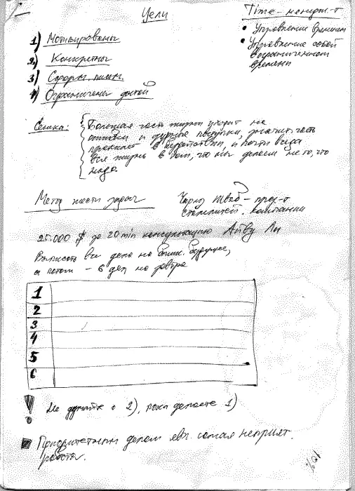 Пропавший потенциал Блок 1 Прозябание или НИЧЕГОНЕДЕЛАНИЕ 1 Отсутствие - фото 114