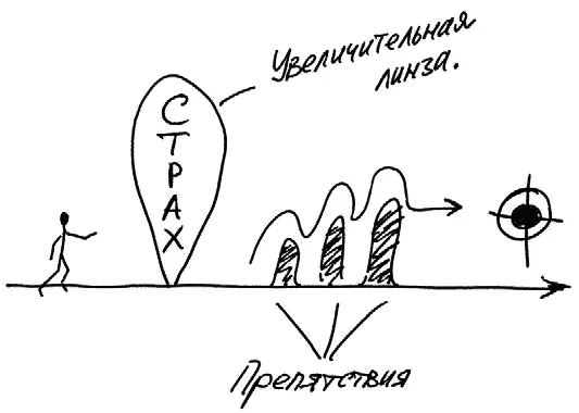 13 Эйдетические способы от эйдос образ погречески Представляете то что - фото 127