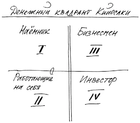 1 Наёмники Для этой категории типичны крысиные бега пятидневка постоянные - фото 173
