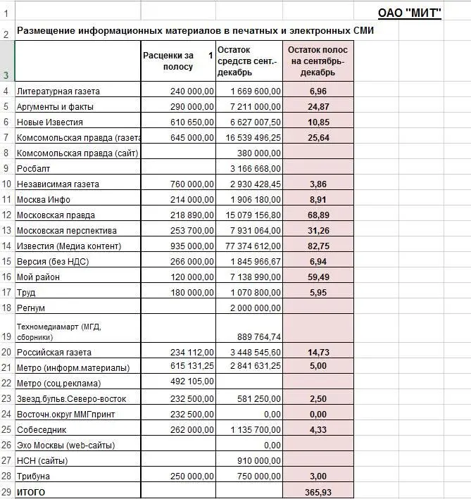 Изображение httptheinsrukorrupciya1650 Остаток средств на 4 месяца 77 - фото 8