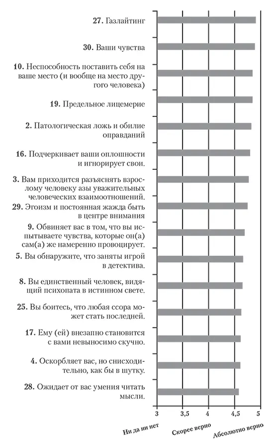 Примечания 1 Абьюзер тот кто практикует абьюз англ abuse бездушное - фото 4