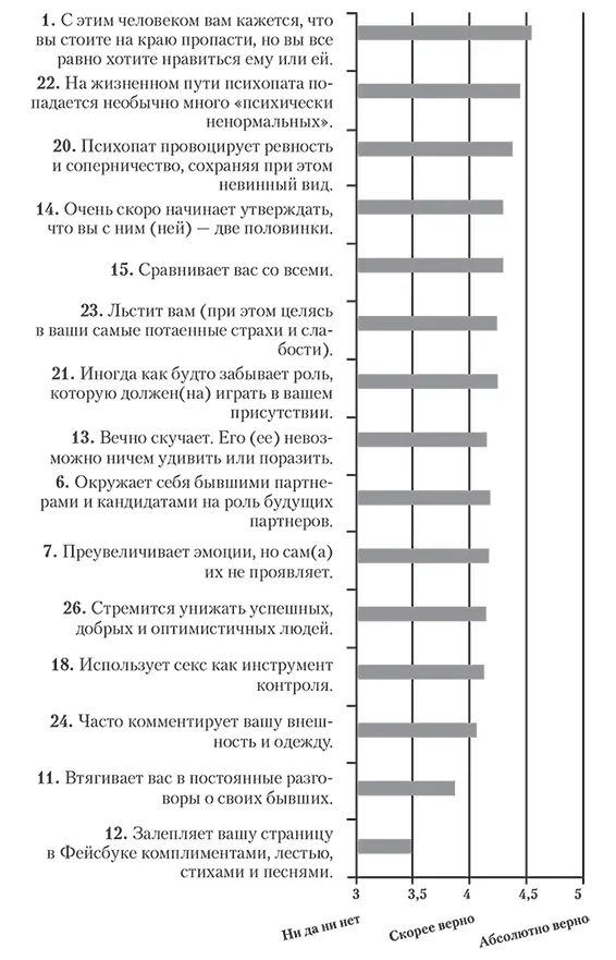 Примечания 1 Абьюзер тот кто практикует абьюз англ abuse бездушное - фото 5