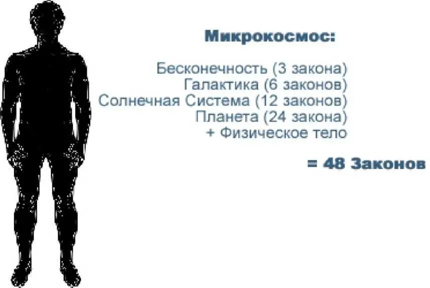 Сорок восемь законов преобразовываются в девяносто шесть законов посредством - фото 6