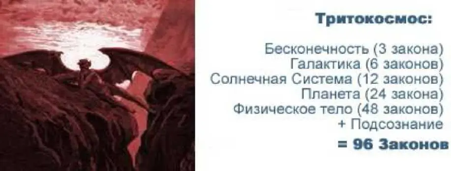 Поэтому воля Абсолюта единственный закон выполняется в Протокосмосе Этот - фото 7