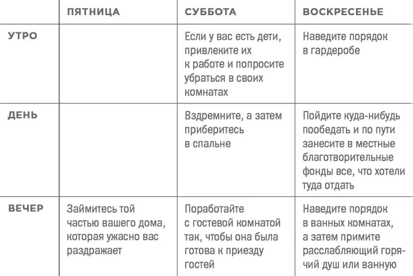 Глоссарий ДЕЗОРГАНИЗОВАННЫЙХаотичный неопрятный неухоженный неряшливый - фото 51