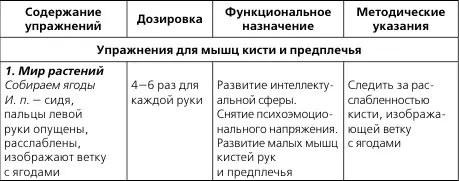 1Это исходное положение используе - фото 3