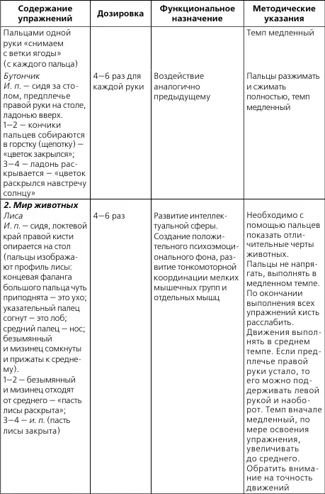 1Это исходное положение используется для всех последующих упражнений - фото 4