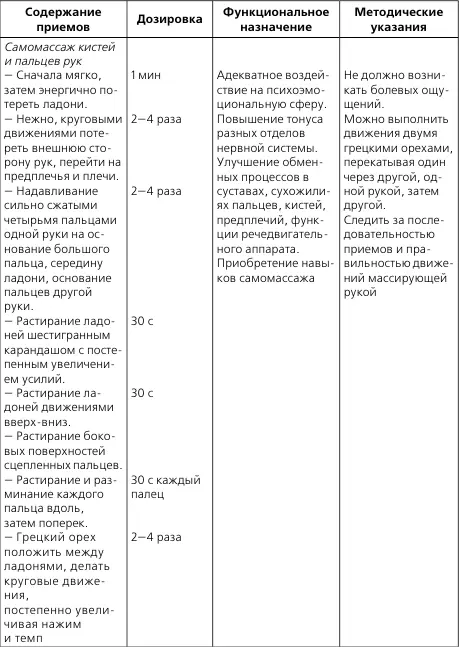 Приемы самомассажа Поглаживание обязательный прием в массаже Массирующая - фото 12