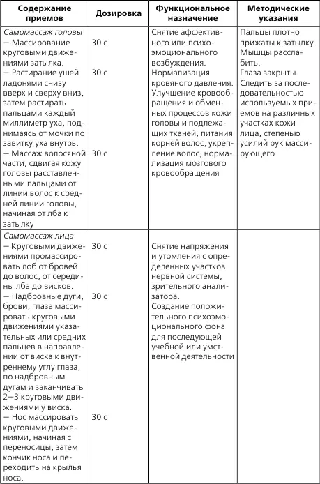 Приемы самомассажа Поглаживание обязательный прием в массаже Массирующая - фото 13