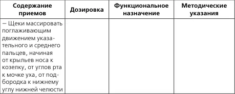 Приемы самомассажа Поглаживание обязательный прием в массаже Массирующая - фото 14