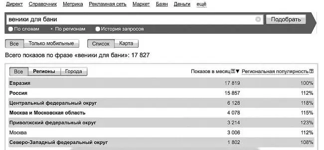 Поиск по регионом Честно скажу что я при настройке директа постаралась - фото 17