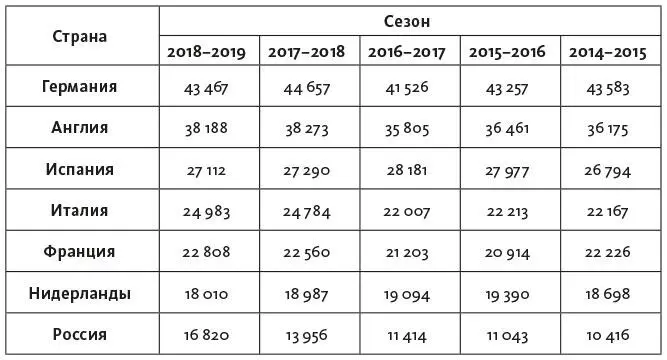 2001 г Стадион Лужники Москва Под рев 87 740 человек московский Спартак - фото 17