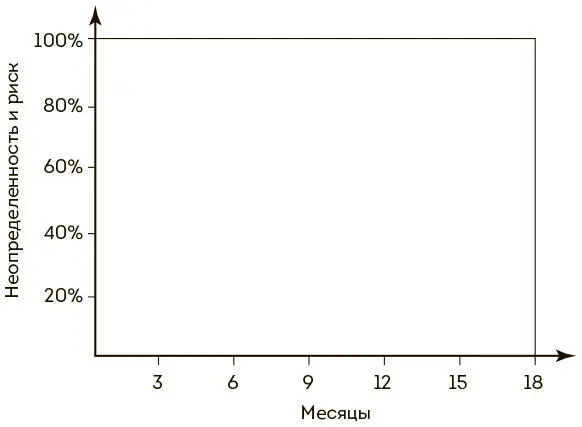 Рис 12 Проекты разрабатываемые по водопадной модели сопряжены со - фото 2