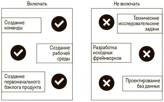 Рис 14 Минимальный список задач для нулевого спринта Элементы в списке Не - фото 4