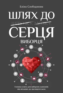 Еліна Слободянюк Шлях до серця виборця обложка книги