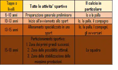 Queste indicazioni sono importanti per poter stabilire quali siano le proposte - фото 4