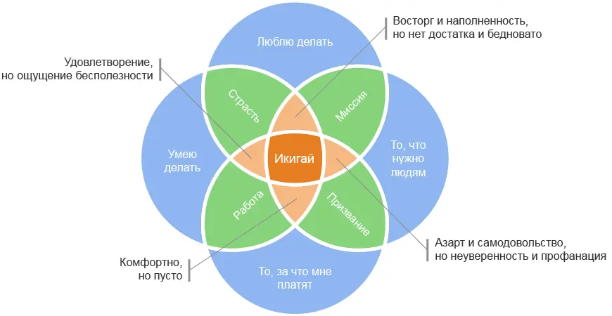 Личный опыт Расскажу про себя Я люблю писать при этом в определенной манере - фото 7