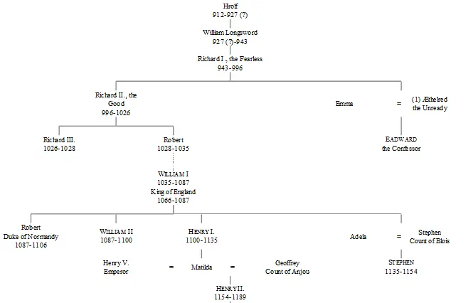 III GENEALOGY OF THE KINGS OF SCOTLAND FROM DUNCAN I TO JAMES IV - фото 2