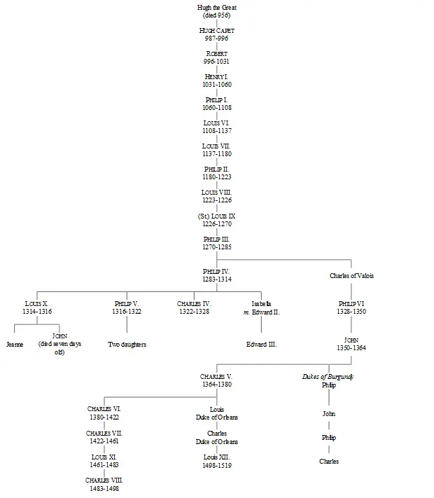 SHORTER AND SOMETIMES MORE DETAILED GENEALOGIES will be found in the - фото 5