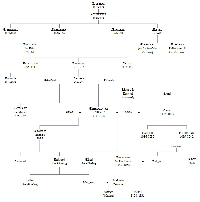 II GENEALOGY OF THE NORMAN DUKES AND OF THE KINGS OF ENGLAND FROM THE - фото 1