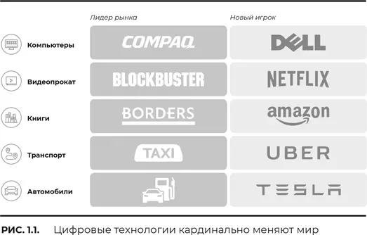 Первая крупная жертва цифровых технологий пала еще в те времена когда - фото 1