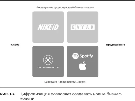 Еще один пример революционных изменений обусловленных спросом деятельность - фото 3
