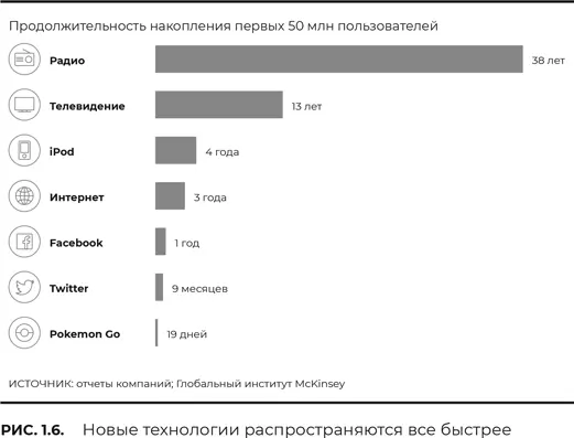 Тем временем рынок цифровых камер и сам стал нишевым но как знать если бы - фото 6
