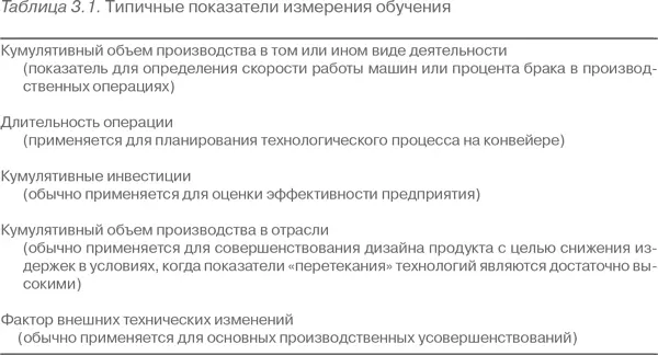 Схема использования производственных мощностей Если тот или иной вид - фото 12