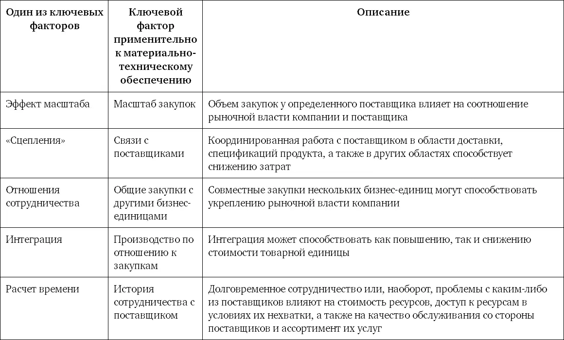 В главе 7 будет подробно рассмотрено выделение сегментов и их анализ Различия - фото 15