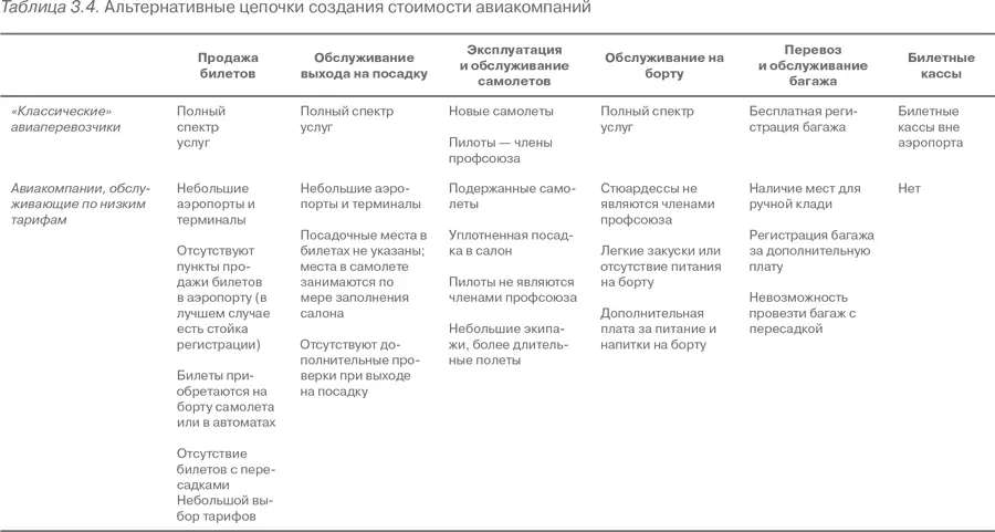 Компания Federal Express занимавшаяся доставкой бандеролей авиапочтой также - фото 17