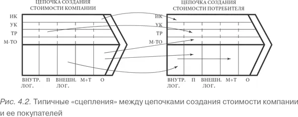 В качестве полезного примера множественности таких сцеплений можно привести - фото 20