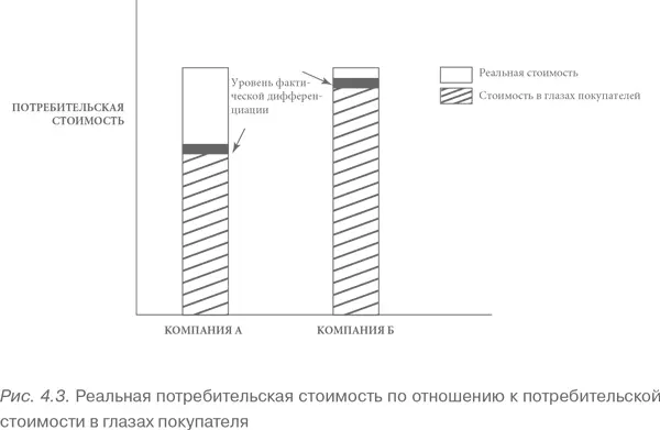 С течением времени верхняя граница наценки которую компании удастся установить - фото 23