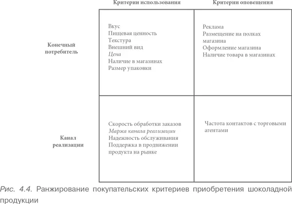 В силу ряда причин важно признать разницу между критериями использования - фото 24
