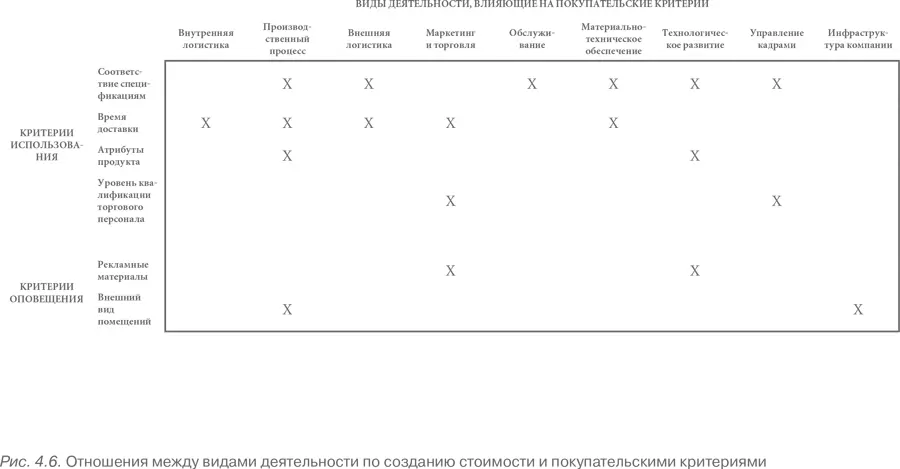 Общий уровень дифференциации продуктов компании соответствует совокупной - фото 26