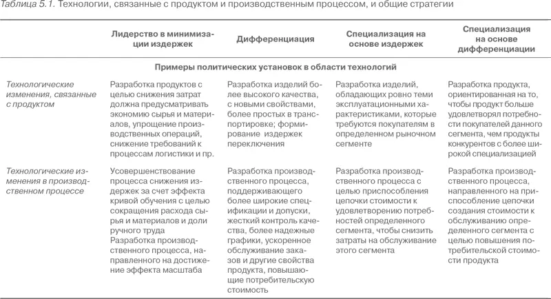 Другое важное наблюдение которое можно сделать на основании табл 51 состоит - фото 29