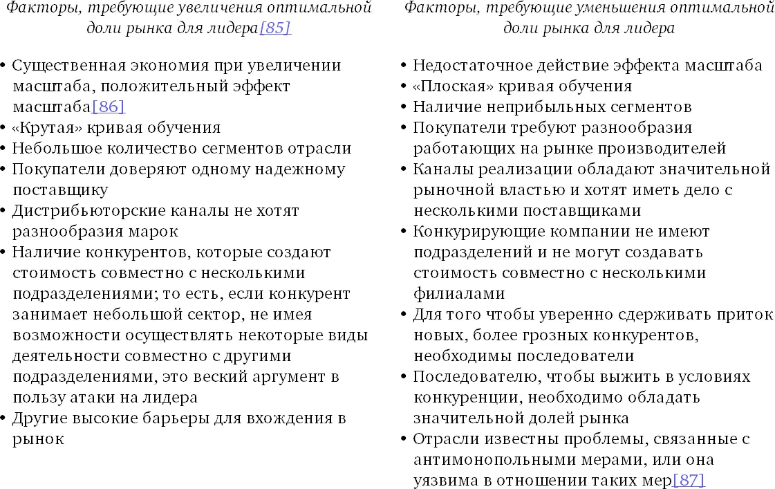 Распределение рынка между компаниями отрасли дающее самое стабильное - фото 31
