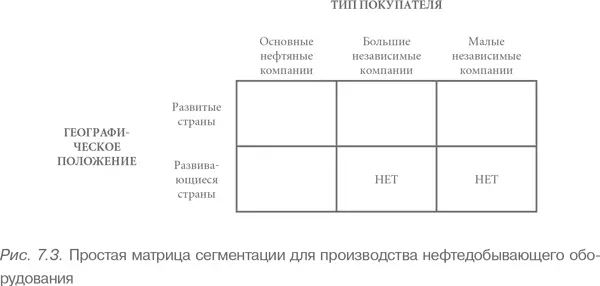 На рис 73 представлен случай когда имеются две релевантные переменные - фото 35
