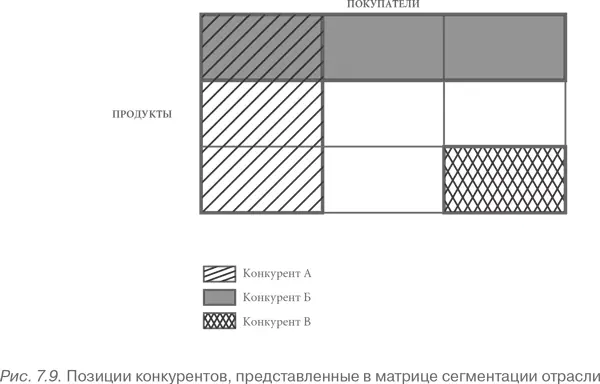 Взаимосвязи между сегментами могут навести на мысль и о дальнейшем сокращении - фото 41