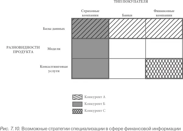 Как уже говорилось стратегия специализации охватывающая несколько сегментов - фото 42