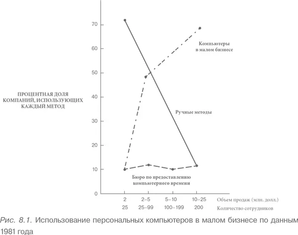 Издержки переключения также будут различными для разных покупателей в отрасли - фото 43