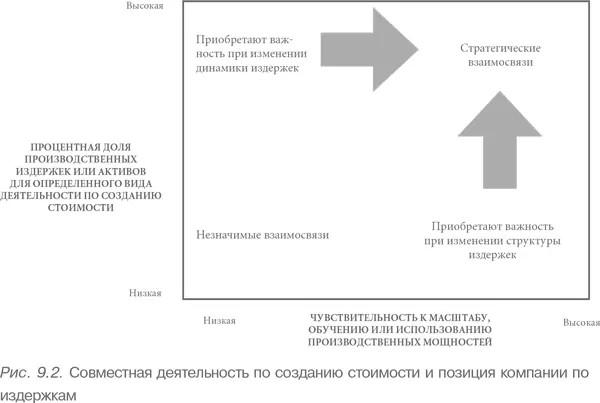 Совместная деятельность по созданию стоимости и дифференциация Совместная - фото 49