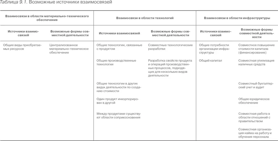 Рыночные взаимосвязи Рыночные взаимосвязи это совместное осуществление - фото 51