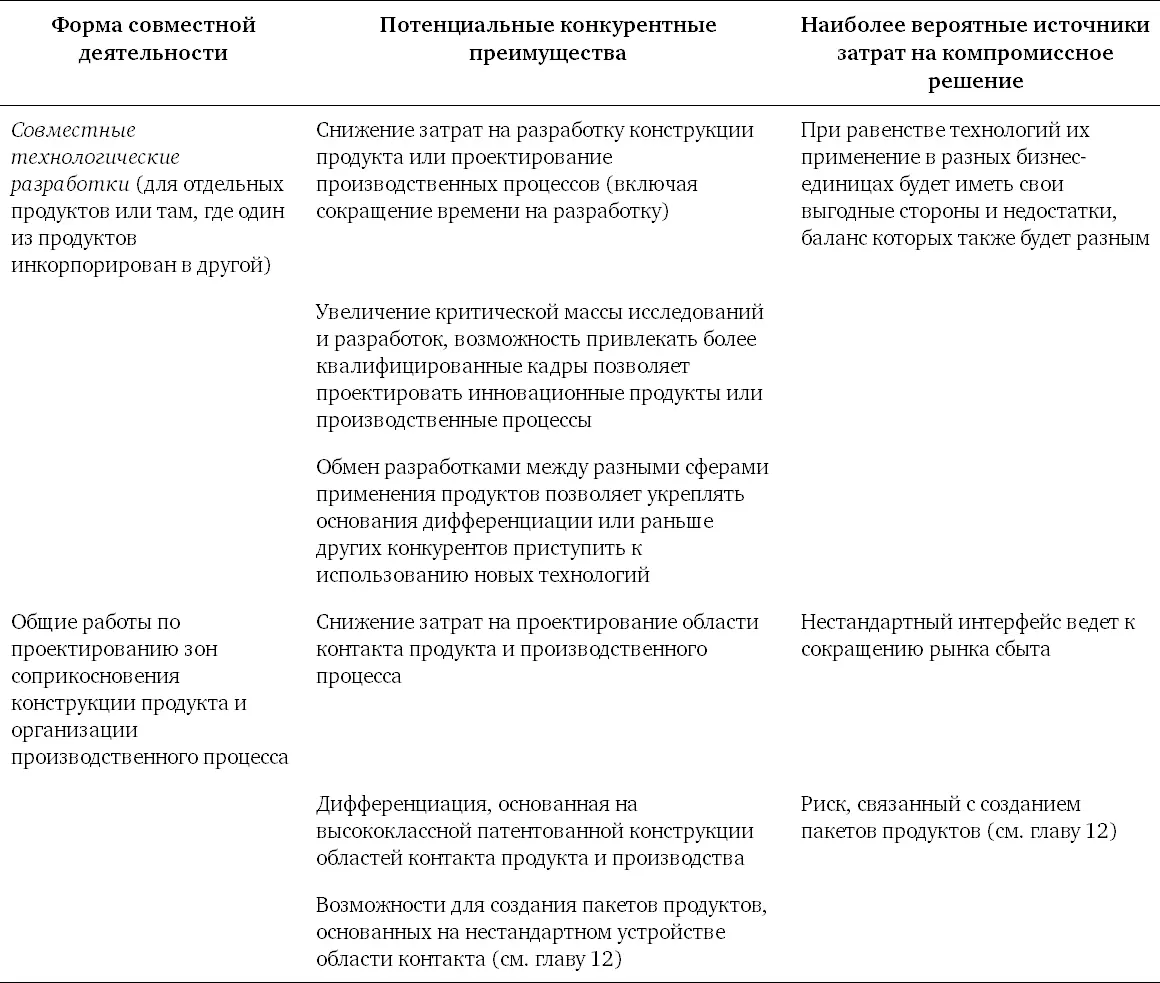 Взаимосвязи в области инфраструктуры Последняя категория взаимосвязей это - фото 62