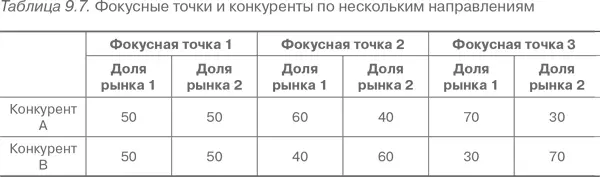 Это положение иллюстрируется в табл 97 Видно что фокусные точки 2 и 3 будут - фото 65