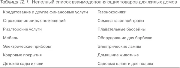 Взаимодополняющие товары важные со стратегической точки зрения будут обладать - фото 69