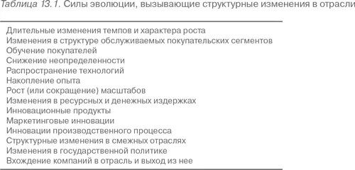 Теоретически возможные изменения отраслевой структуры которые однако трудно - фото 71