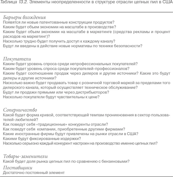 Свободные ситуации неопределенности это сценарные переменные на которых и - фото 72