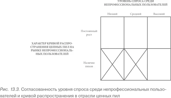 Анализ сценариев Следующий шаг планирования на основе сценариев это анализ - фото 78