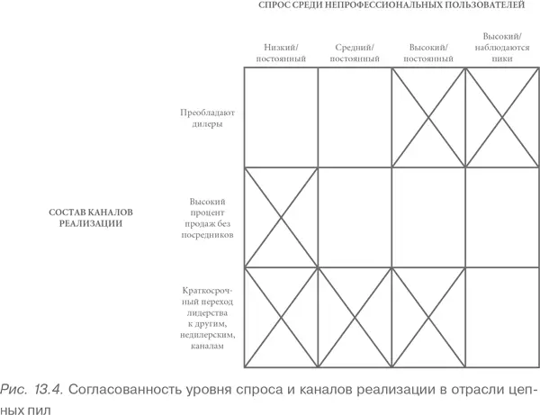 Анализ сценариев Следующий шаг планирования на основе сценариев это анализ - фото 79